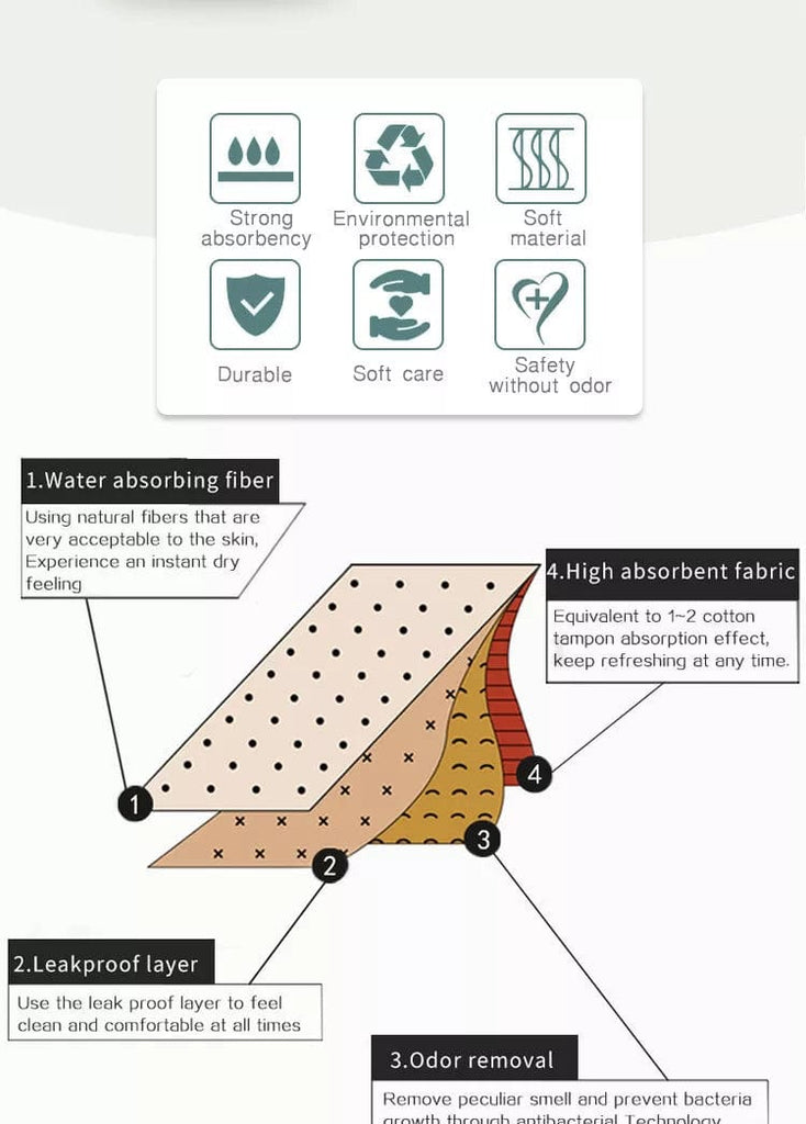 Shantou Liduo Comfort & Support Womens High quality Cotton Period Leak Four layer leak Proof Underwear Menstrual Panties- Black